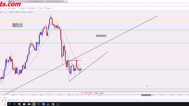 FREE forex paid course 11- Fibonacci