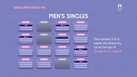 Olympic Games Paris 2024 Badminton Singles Draw Principles