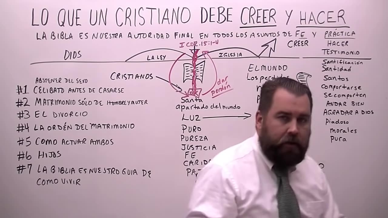 Lo Que Un Cristiano Debe Creer y Hacer