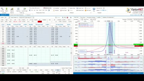 This Week @MidwayTrades for the Week Ending Dec 13, 2024: On The Rebound