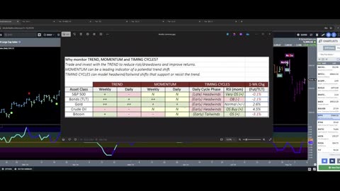 TMT Weekend Update: Fear and Volatility - What's Next?