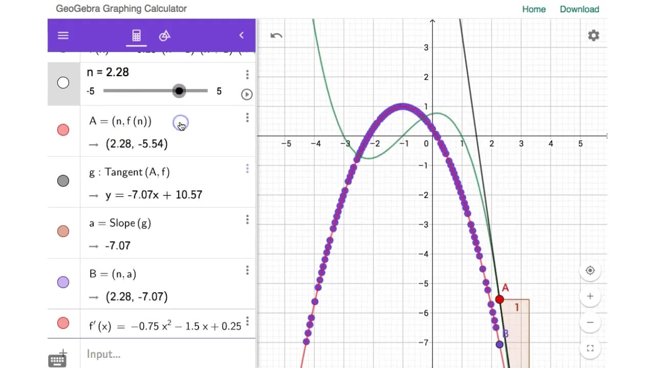 Understanding derivative with geogebra.