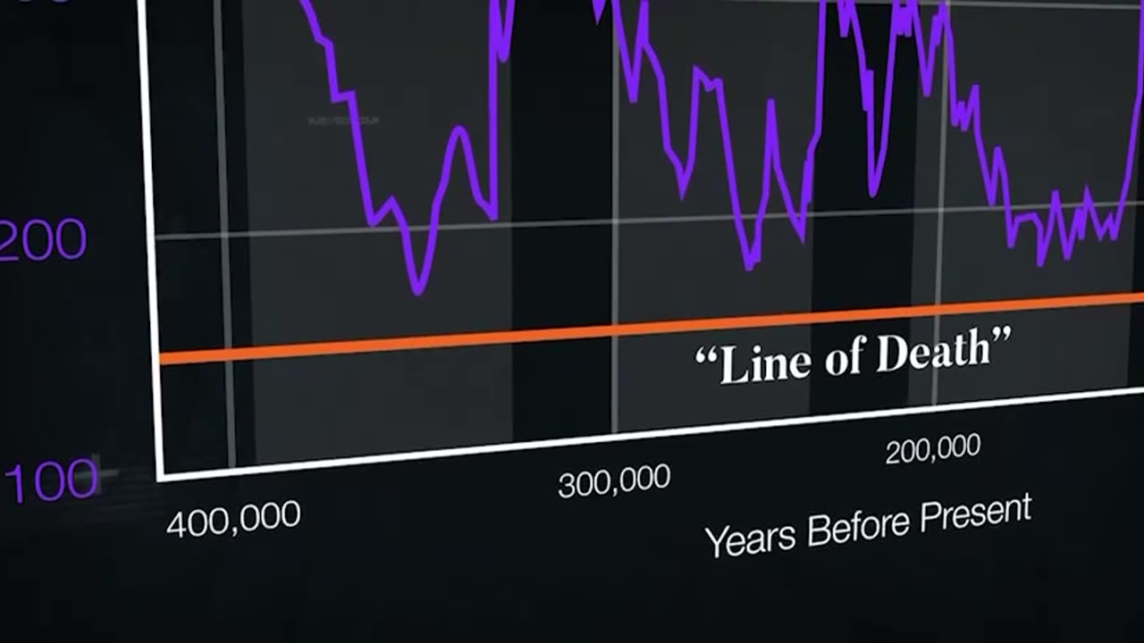 Climate SCAM