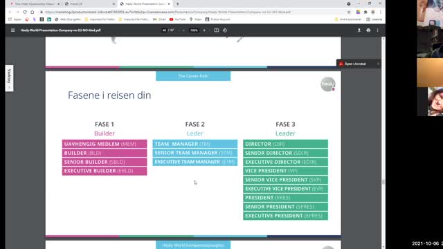 Presentasjon av din backoffice med din HEALY KOMPENSASJONSPLAN