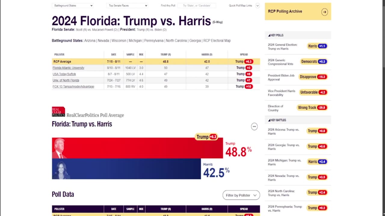 Real American - Trump Will Win Florida In A Landslide!