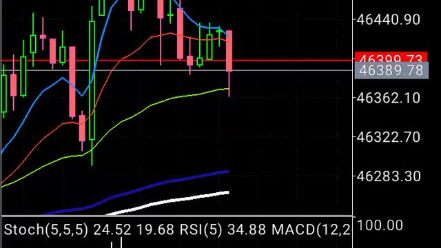 MetaTrader4 mobile