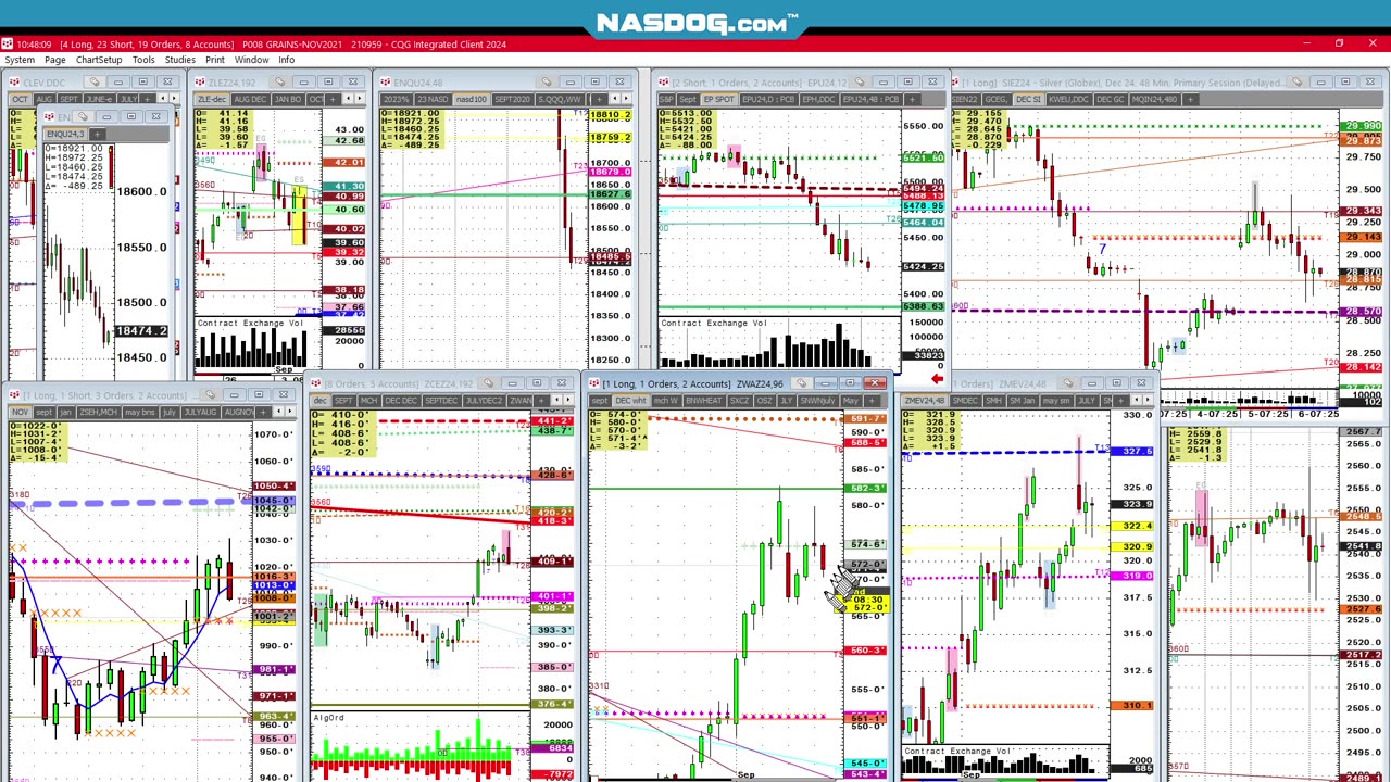 Friday am Sept 6th Stocks tumble, Commodities same. Market looks