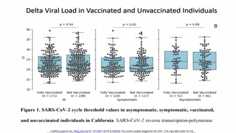 Dr Peter Mccullough Speaks on The Vaccinated Spreading the Virus