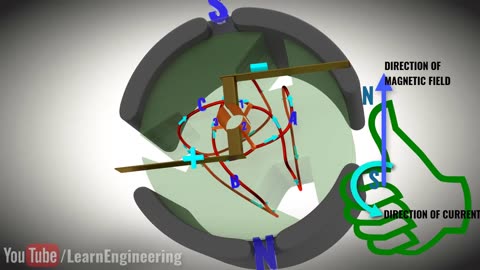 DC Motor - 3 Coil, How it works