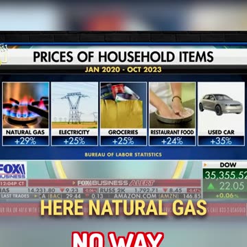 Biden says low inflation; reality says otherwise.