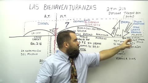 Las Bienaventuranzas