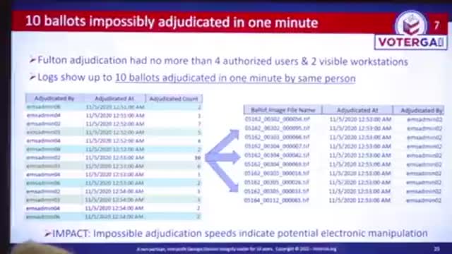 10 ballots impossibly adjudicated in a single minute