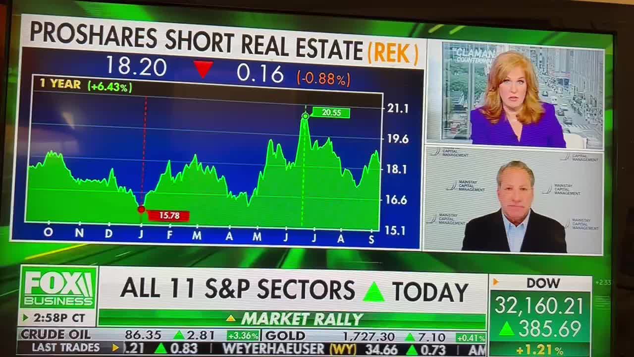 Real Estate ETFs