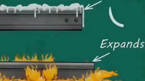 Thermal expansion #science #sciencefacts #shorts #ytshorts