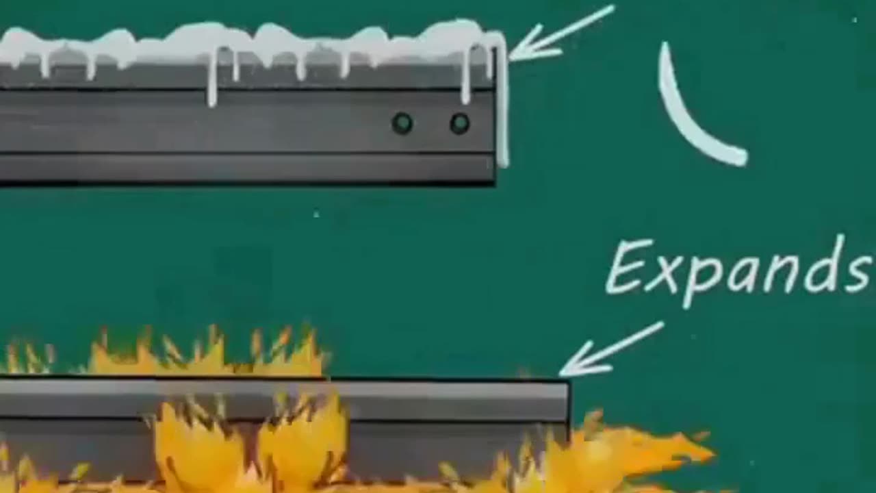 Thermal expansion #science #sciencefacts #shorts #ytshorts