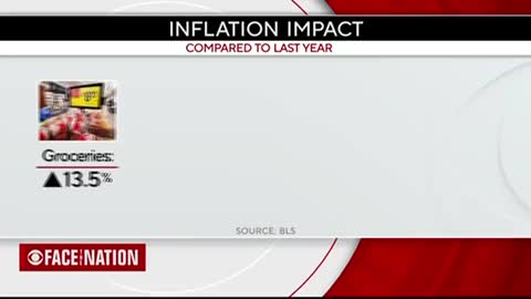 CBS Reports on How Inflation Went From Transitory to “Entrenched & Sticky”