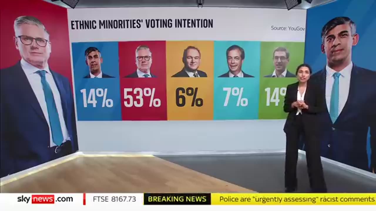 General Election 2024- How will Britain's ethnically diverse communities vote. Sky News