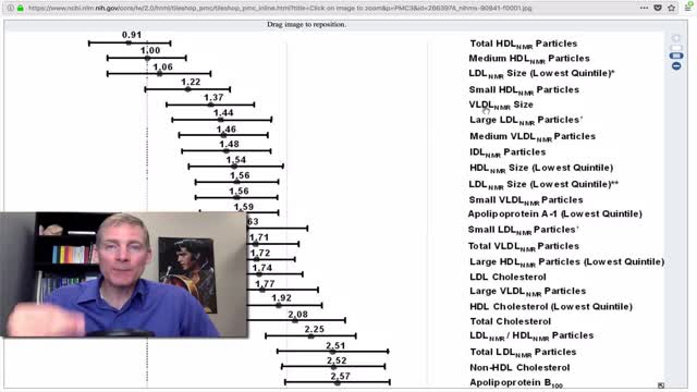 Digest Carbs Before Fats According to the Body! Watch to the End For Full Comprehension 270