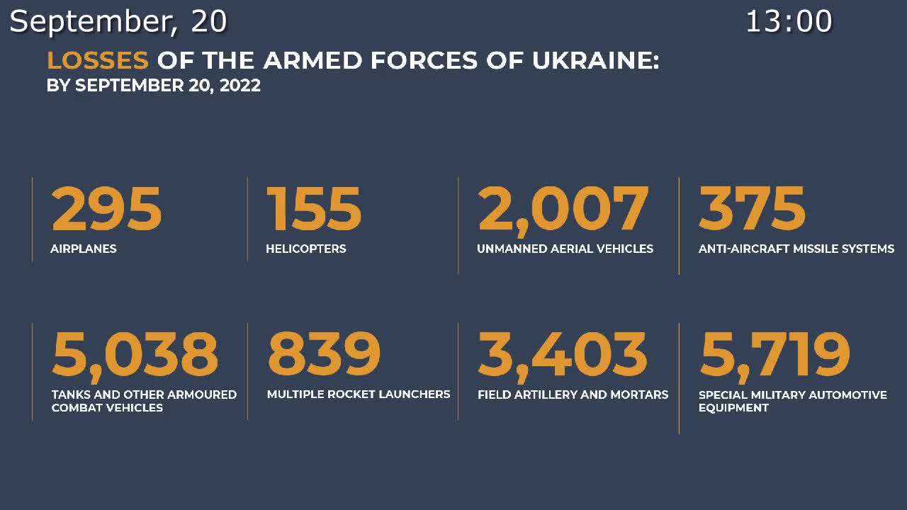 🇷🇺 September 20, 2022,The Special Military Operation in Ukraine Briefing by Russian Defense Ministry