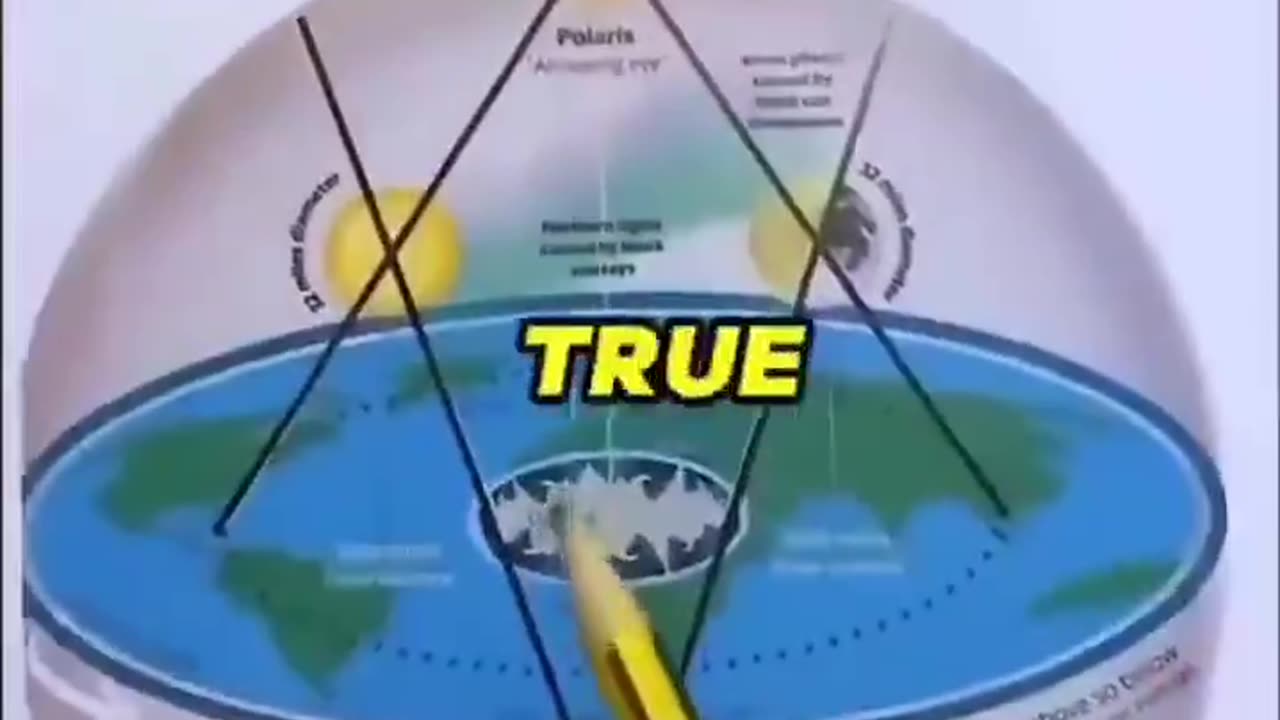 The Most Informative #flatearth Video You Will Watch Today.