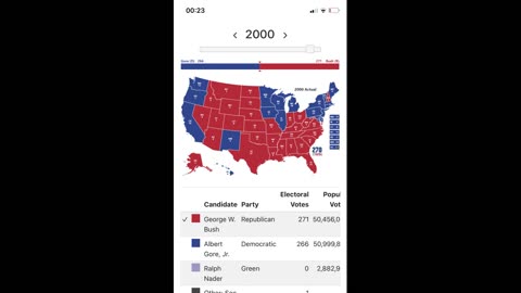 Voters Map Over Time