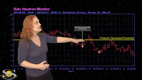 A Big X-Flare, a Near X, & Three Earth-Directed Storms | Space Weather Spotlight 11 February 2024