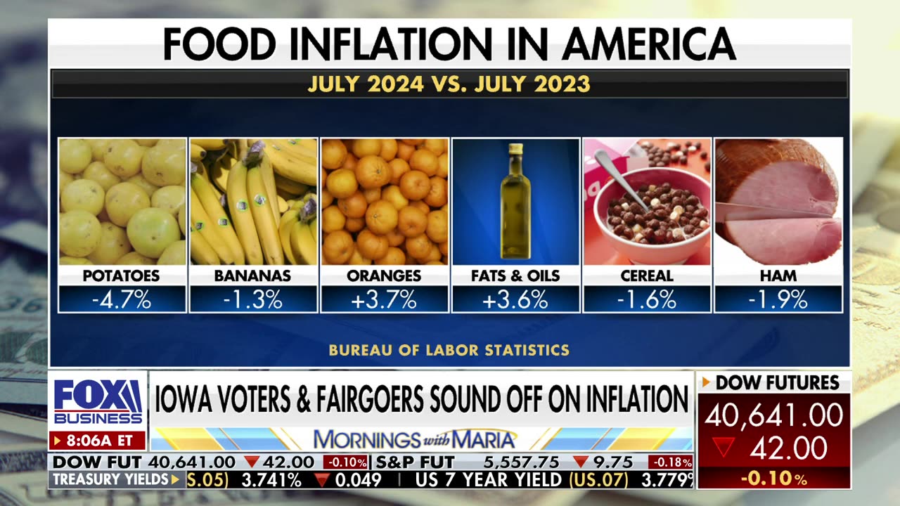 'IT'S BEEN ROUGH': Iowa voters sound off on inflation, economy