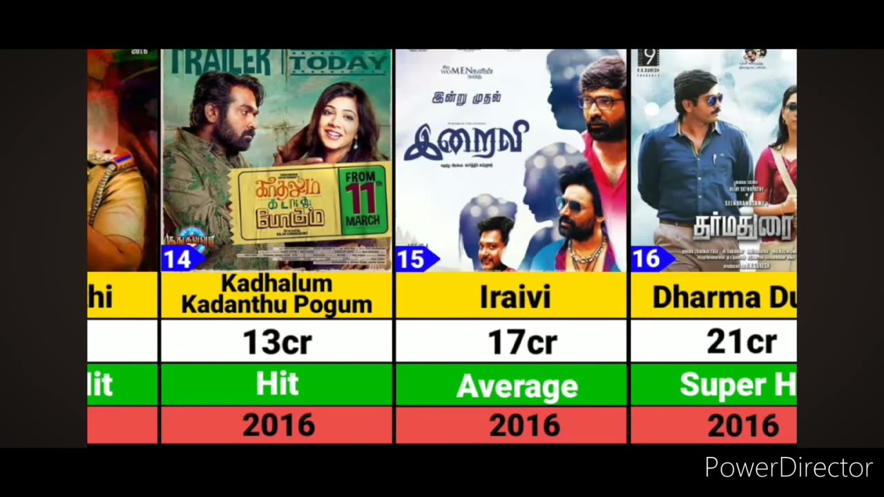 Vijay Sethupathi Hits and Flops Movies list Jawan