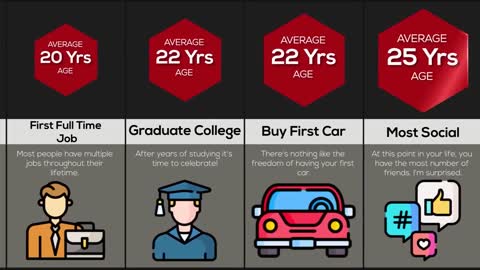 Comparison Average Age For Everything