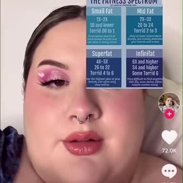 New Fatnes Chart Will Tell Your Level of Victimhood