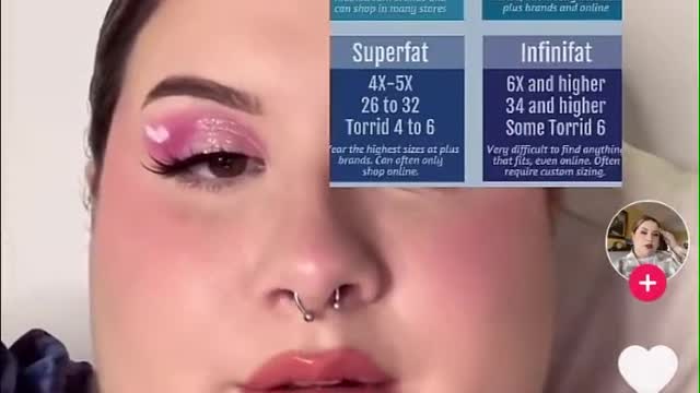 New Fatnes Chart Will Tell Your Level of Victimhood