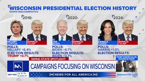 Harris has slight lead over Trump in Wisconsin: DDHQ polling average | NewsNation Live