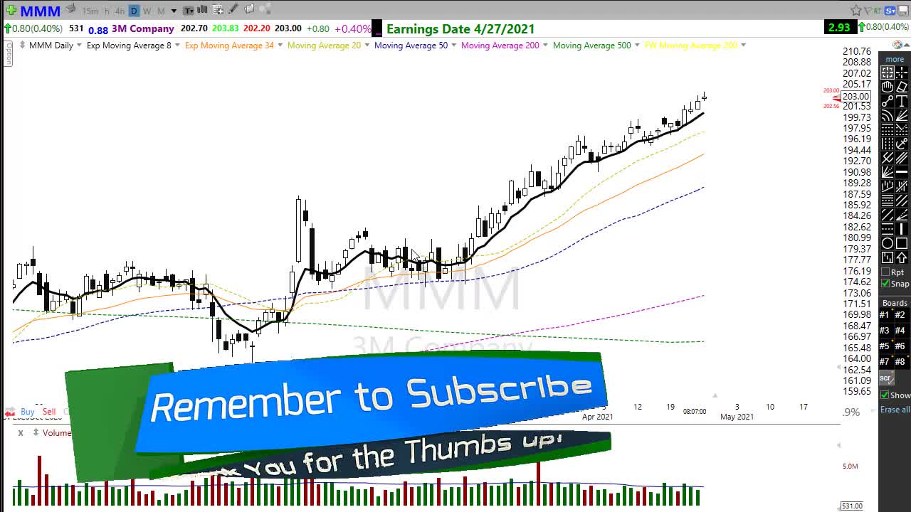 Morning Market Prep _ Stock & Options Trading _ 4-26-21