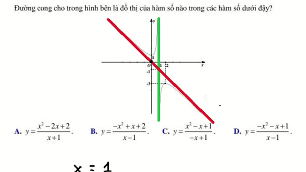 Toán 12: Tiệm cận xiên: Đường cong cho trong hình bên là đồ thị của hàm số nào trong các hàm số