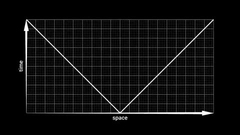 Spacetime_rotations,_understanding_Lorentz_transformations