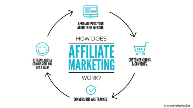 How to make money online with affiliate marketing