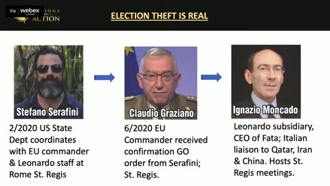 HOW ITALY STOLE THE US 2020 ELECTIONS FOR THE CIA & JOE BIDEN. Sworn
