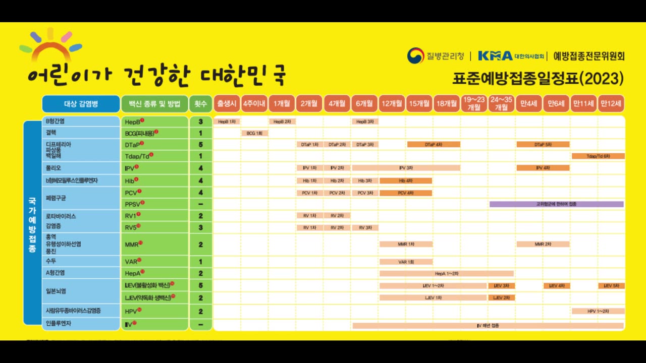 151. 팬데믹 기간동안 초과사망률이 급증한 3가지 원인