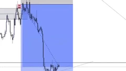 Bitcoin market breakdown