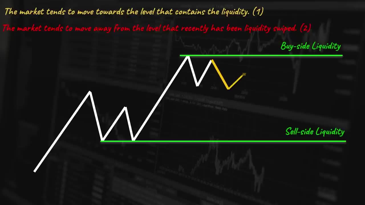 Best Fair Value Gap Trading Strategy