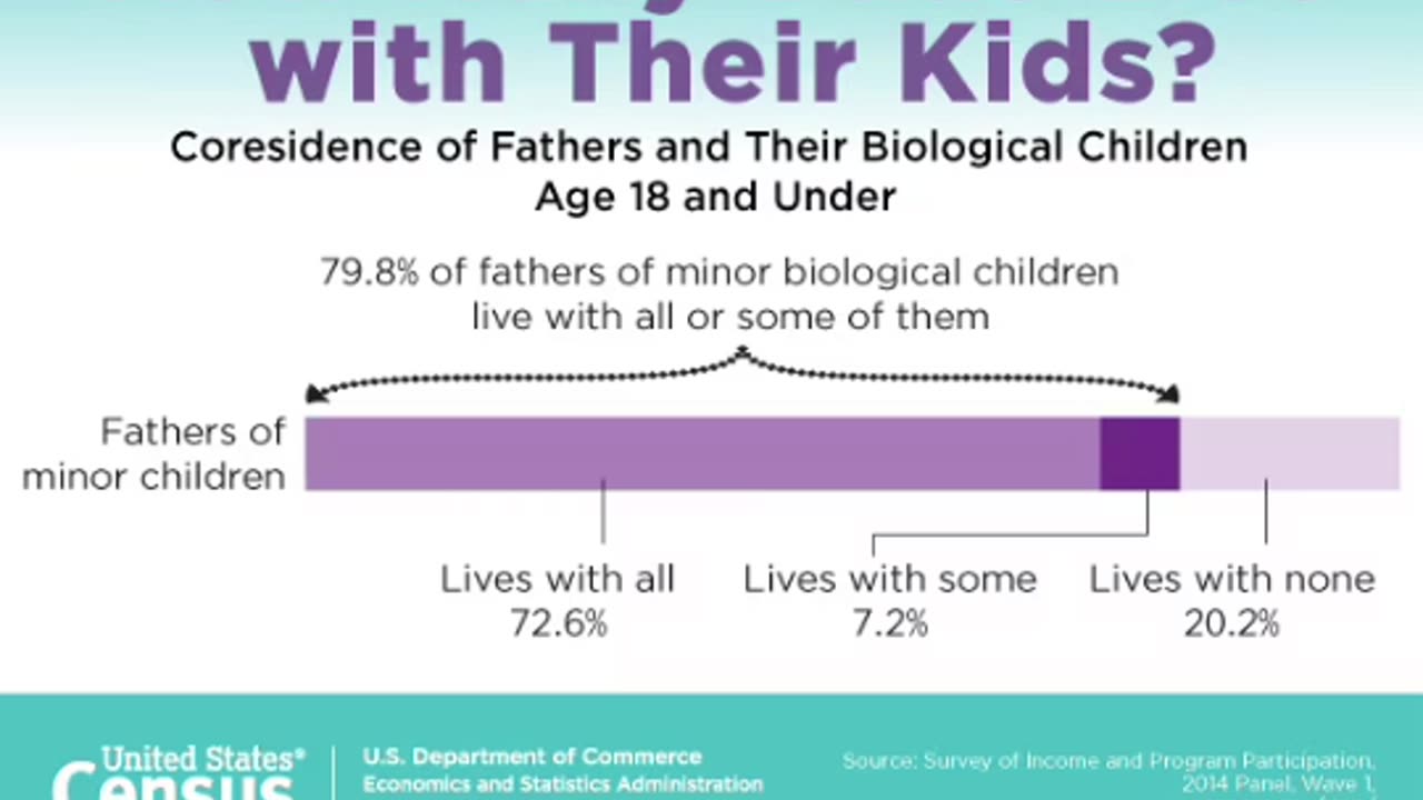 Most Black Men DON'T HAVE KIDS! Part 2