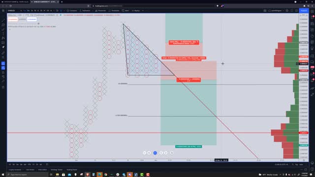 Shiba Inu (SHIBA) Cryptocurrency Price Prediction, Forecast, and Technical Analysis - Nov 3rd, 2021