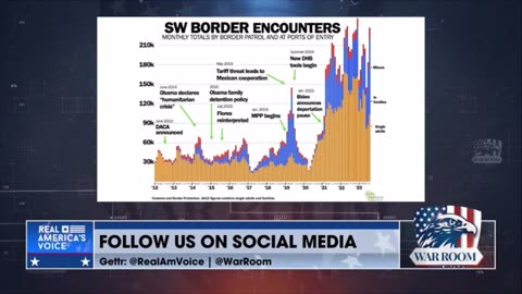 IAProject - Exposing the left AND right on immigration!