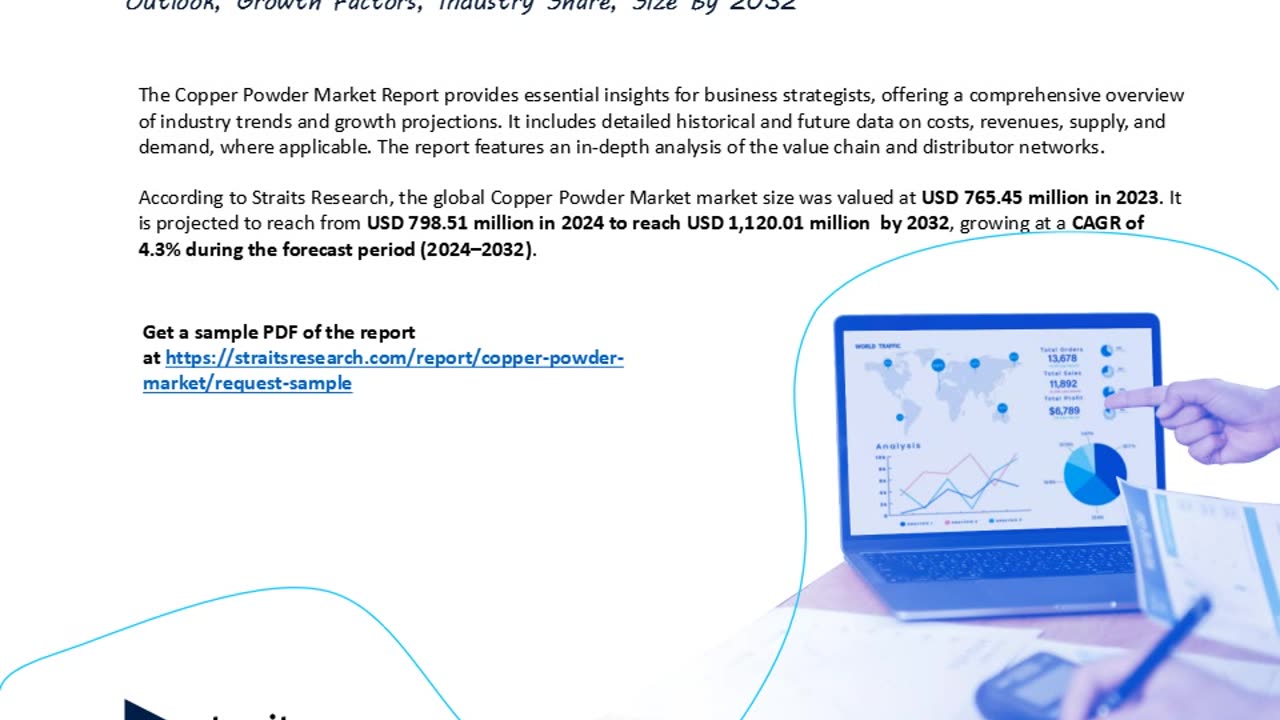 Copper Powder Market Size and Share Analysis: Key Growth Trends and Projections