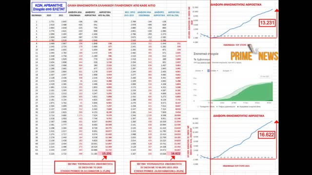 Αποκλειστικό Κωνσταντίνος Αρβανίτης ειδίκος καρδιολόγος στην Primenews.press