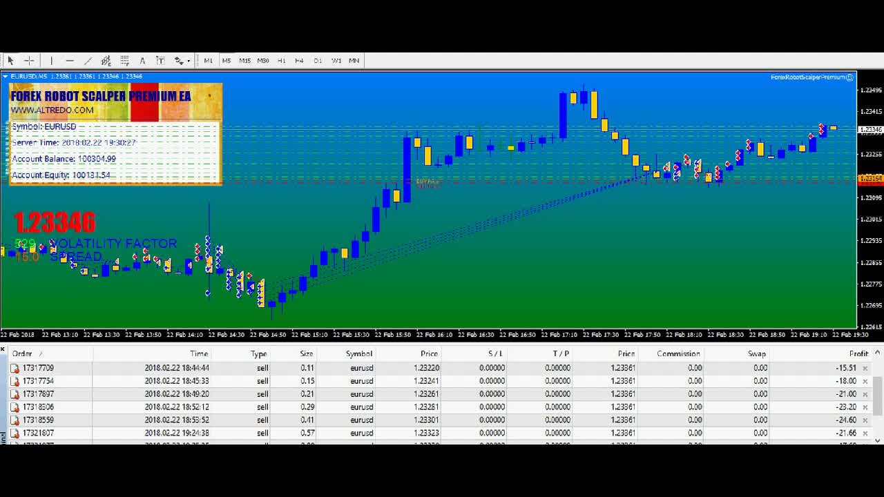 Forex Robot Scalper Premium ♛ EA