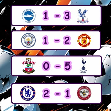 Resultado de los partidos de la liga española y premier league del día 15 de diciembre