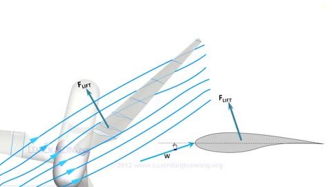 Wind Turbine Design