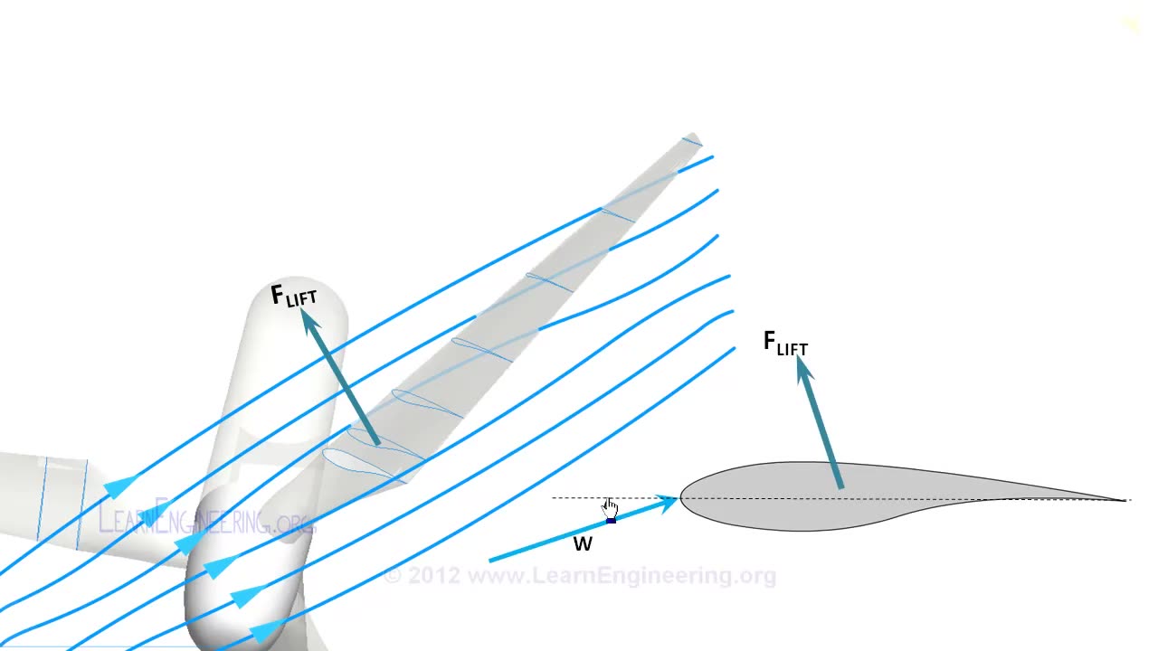 Wind Turbine Design