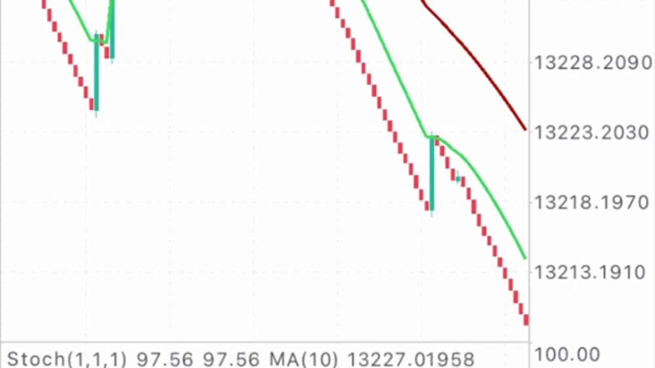 Make up to $700 daily Scalping the BOOM AND CRASH market like a pro.